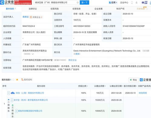 螞蟻集團新布局 成立綠洲互娛，深化互聯網數據服務版圖