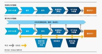 國外智能電網信息咨詢服務行業(yè)發(fā)展現狀與趨勢